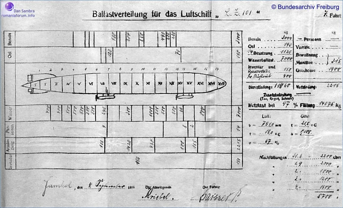 1916 Aug 31 LZ101 Ballastverteilung jpg jpeg