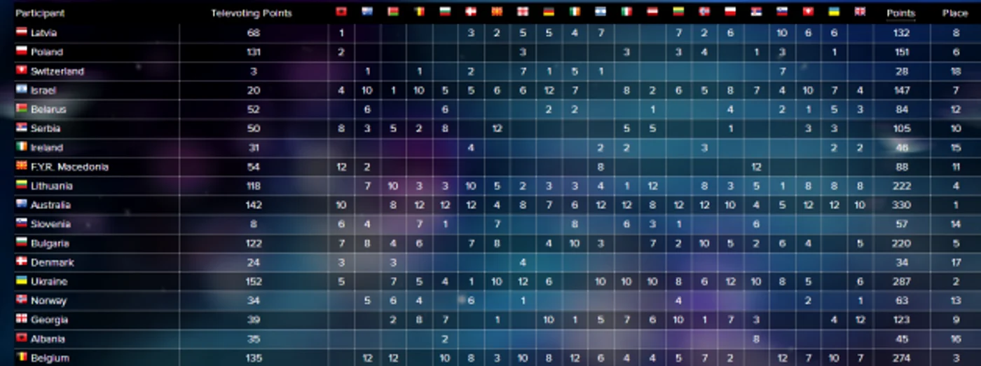 eurovision 
