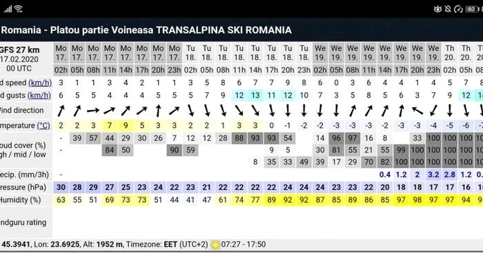 Pârtiile de la Ski Resort Transalpina de la Vidra - Vâlcea închise în timpul săptămânii - starea vremii la mijloc de februarie Foto Fery e de vină