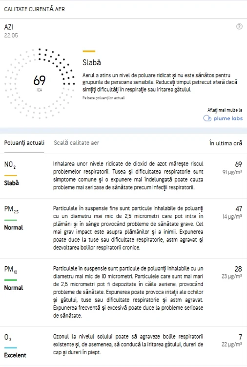Urmărirea valorilor cu ajutorul platformelor ne poate fi de mare ajutor FOTO: sursa Accu Weather
