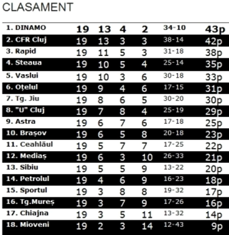 cl19