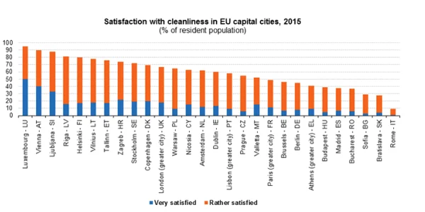bucurestenii nemultumiti de curatenie