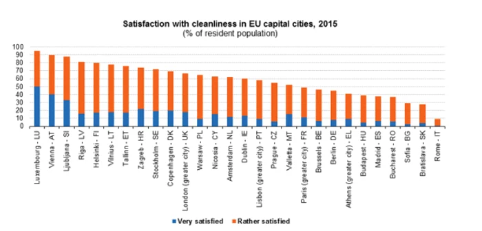 bucurestenii nemultumiti de curatenie