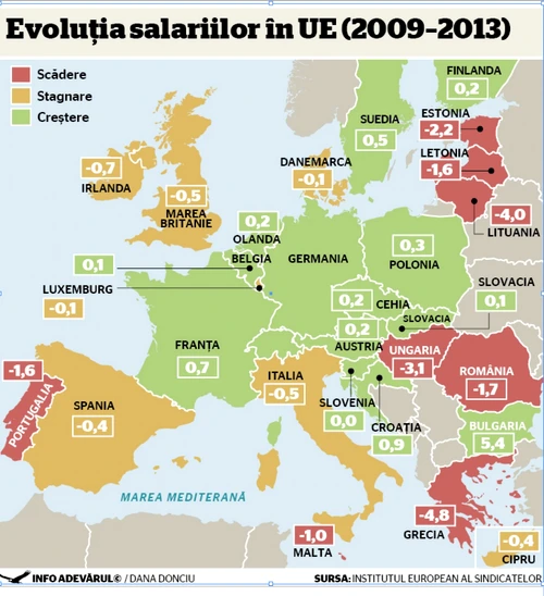 farta salarii
