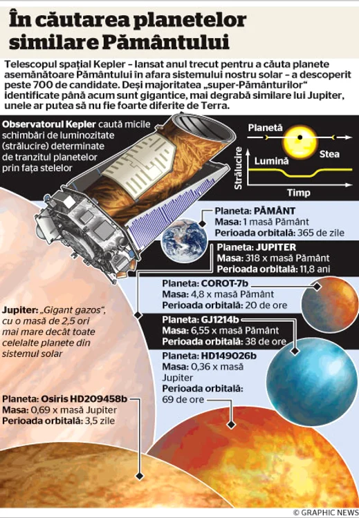 Info