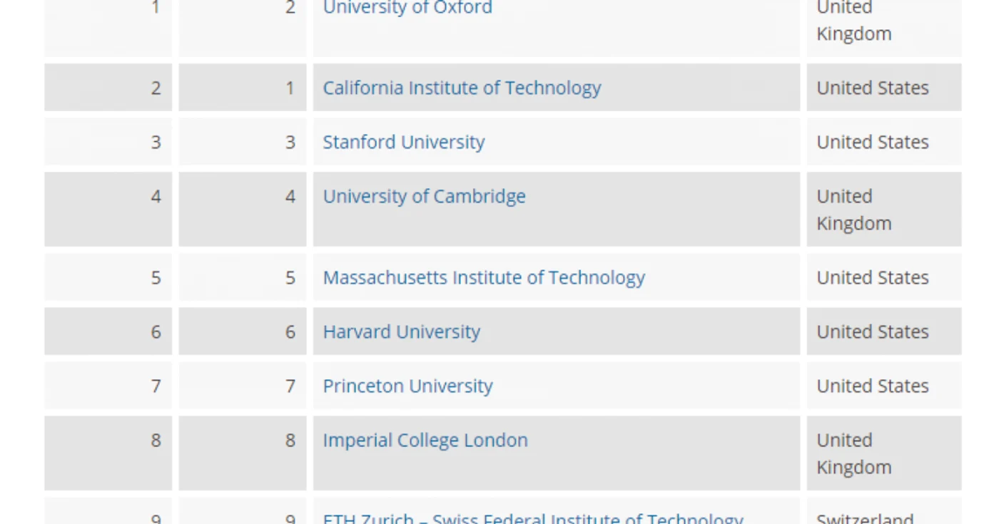 top 10 timeshighereducation