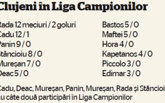 Info