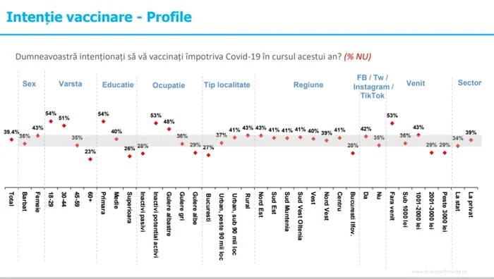 intentie de vaccinare
