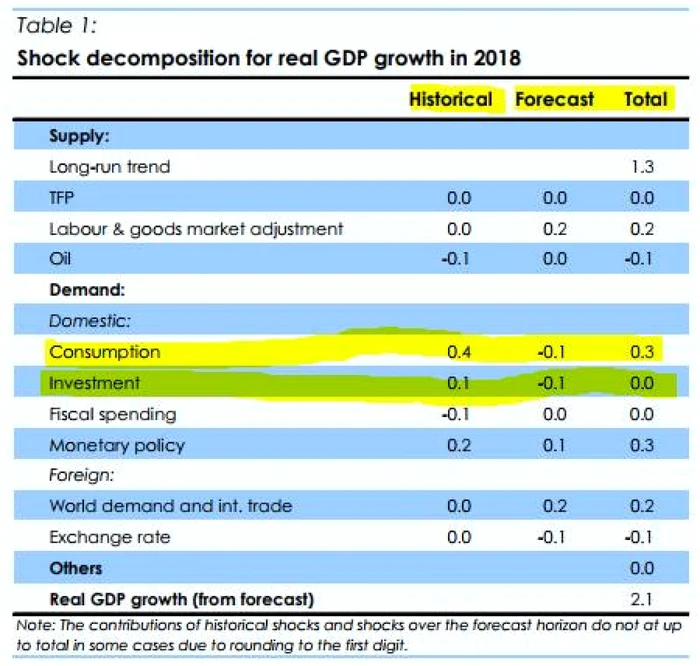 Descompunerea factorilor creşterii economice în UE 