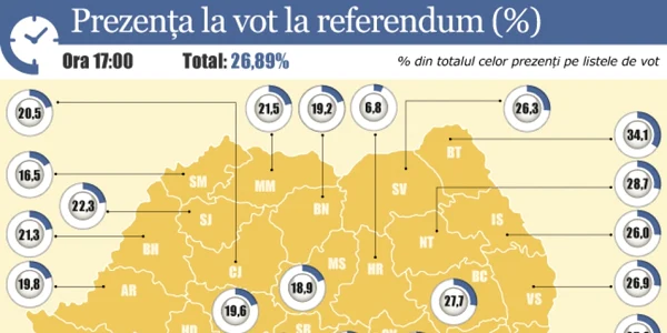 referendum 2012