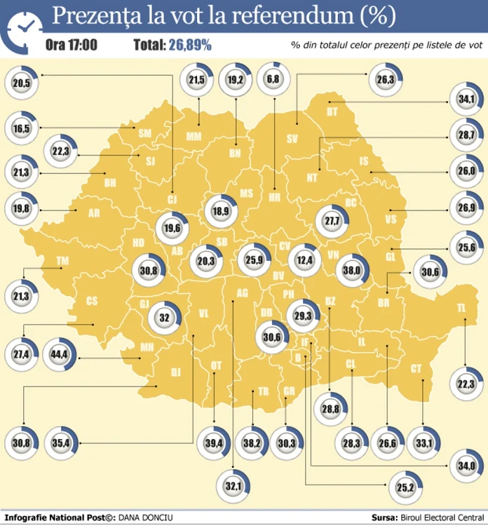 referendum 2012