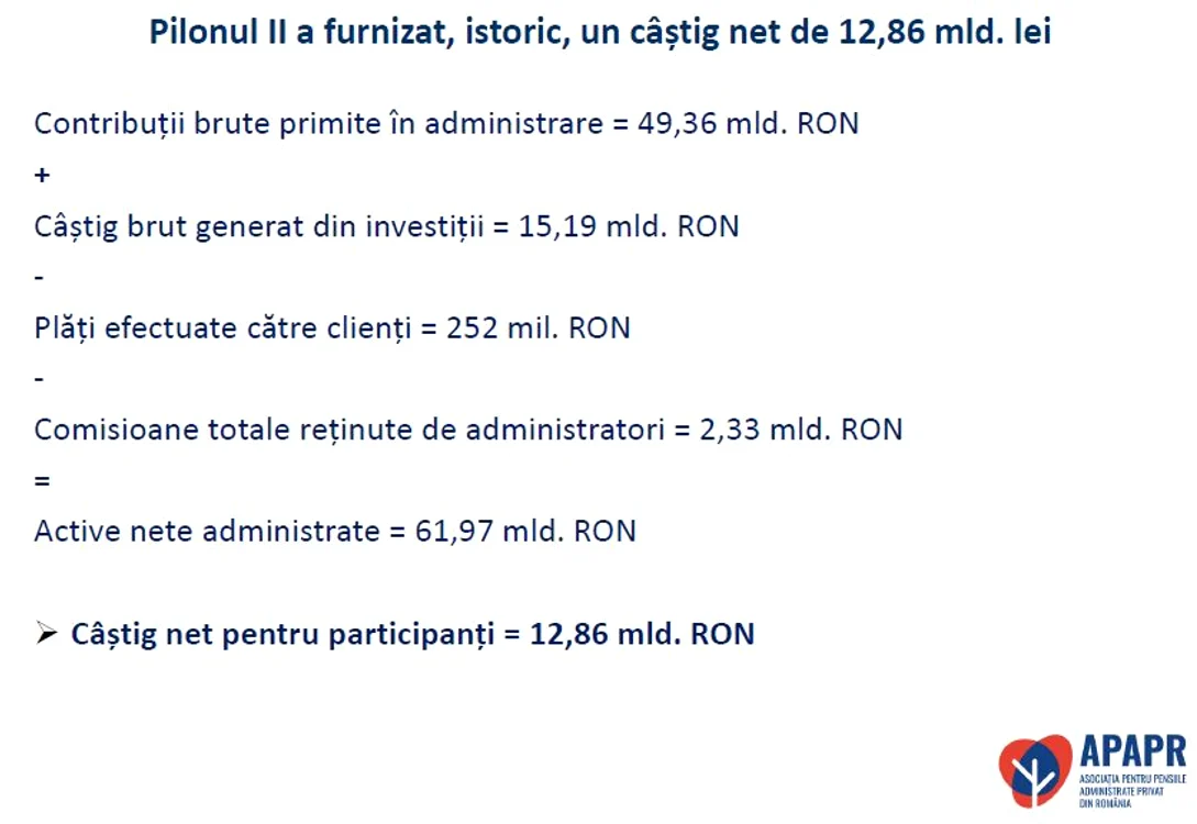 Câștigul pentru net pentru contribuabili 