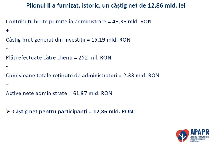 Câștigul pentru net pentru contribuabili 