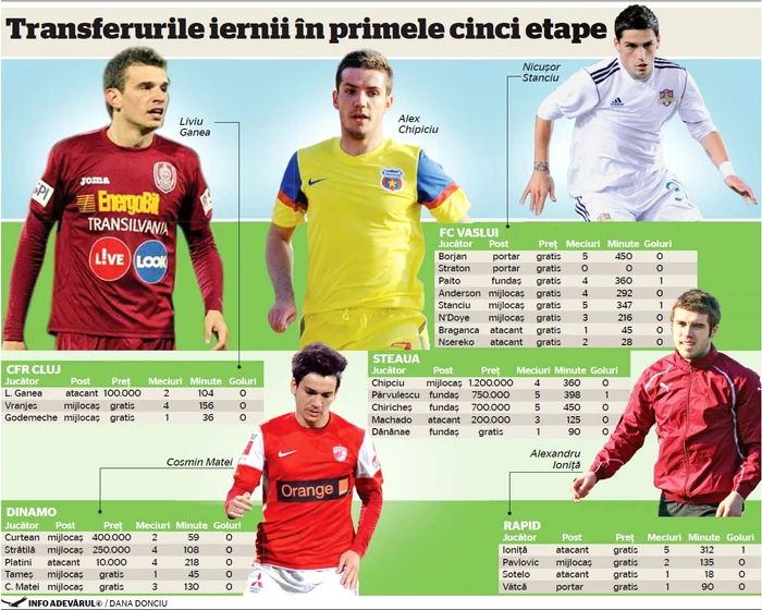 infografie