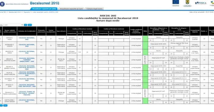 Lista decarilor la Bac 2018