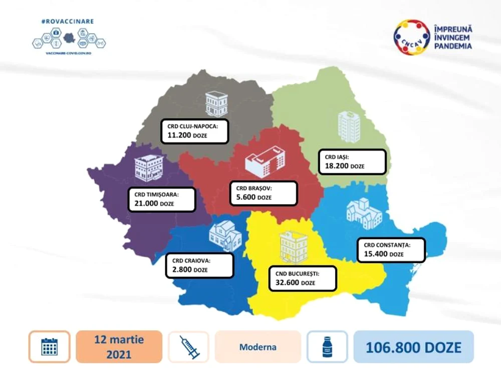 O nouă tranşă de vaccin Moderna ajunge vineri în România Sursă foto: CNCAV