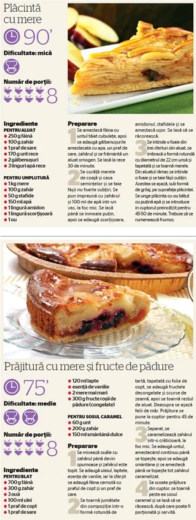 info retete