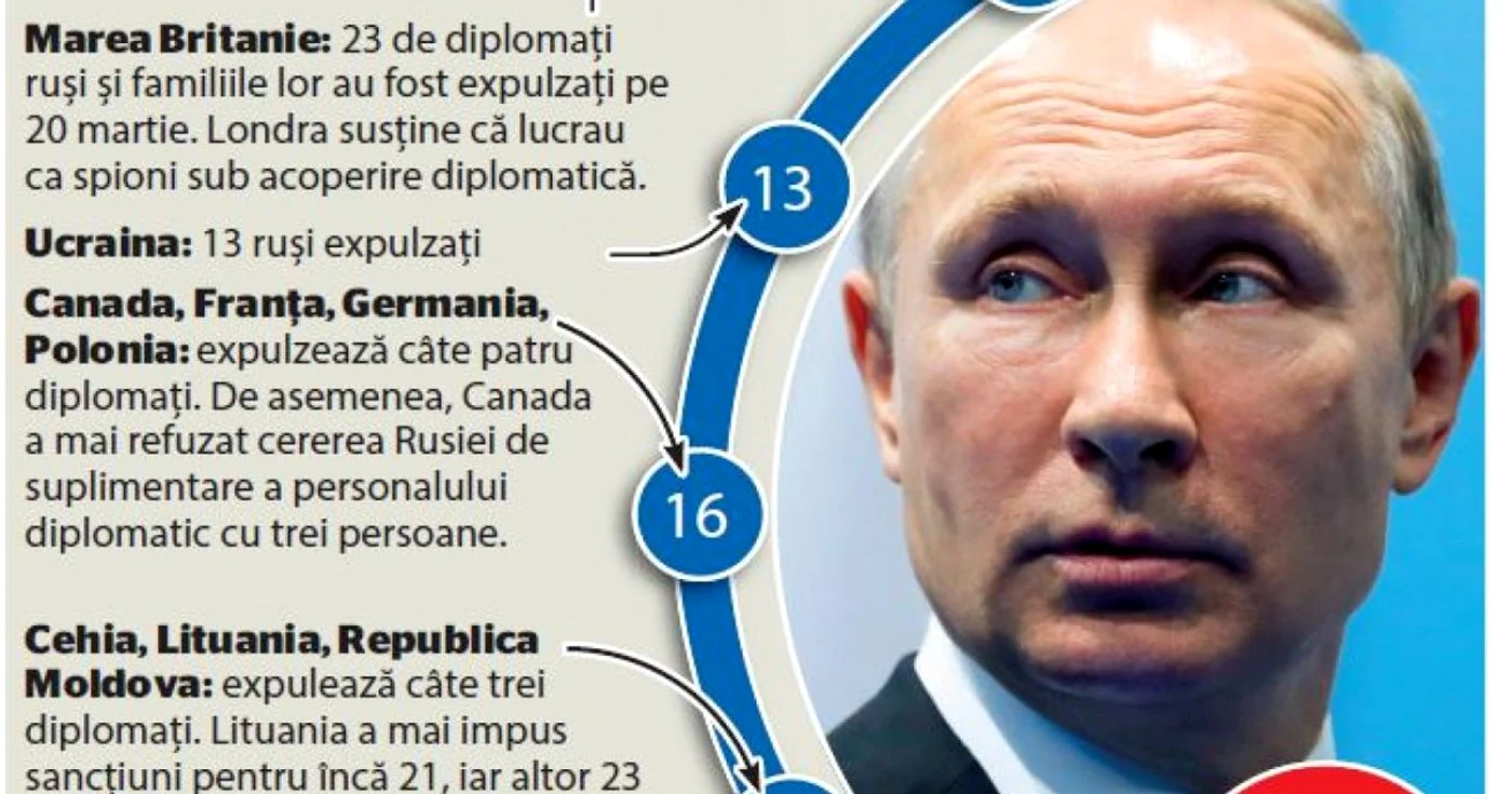 INFOGRAFIE Diplomaţi ruşi expulzaţi în masă
