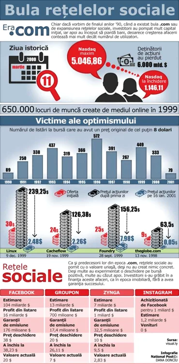 infografie social media bubble