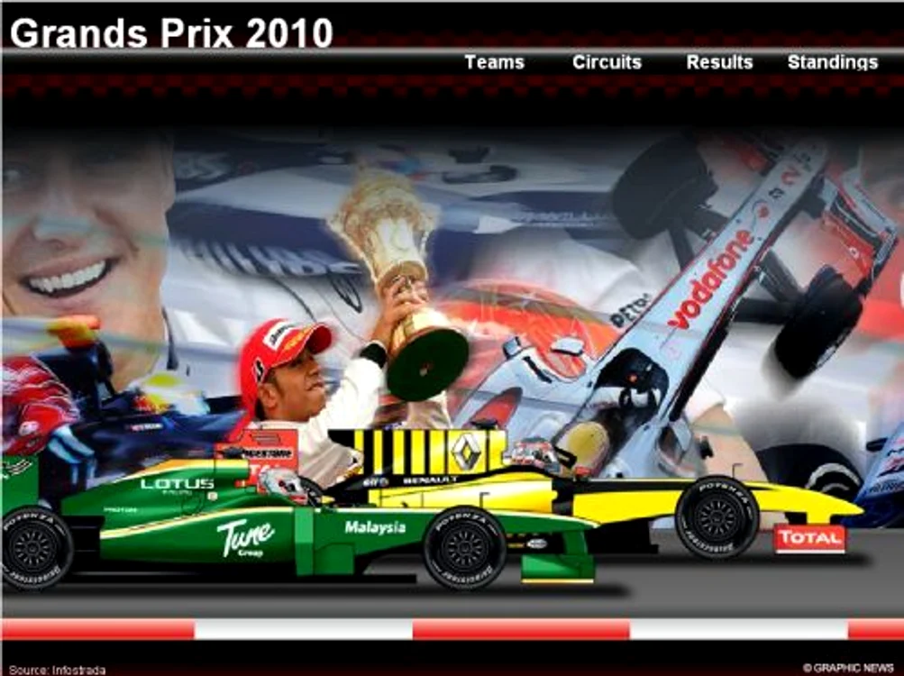 formula1