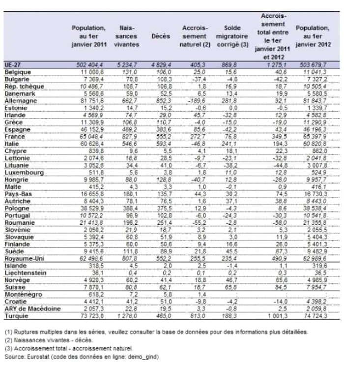 harta demografica