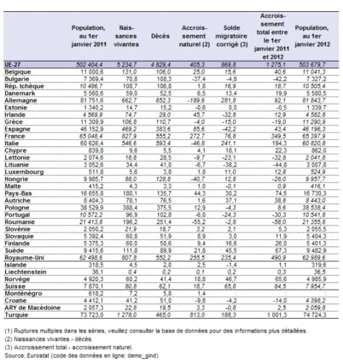 harta demografica
