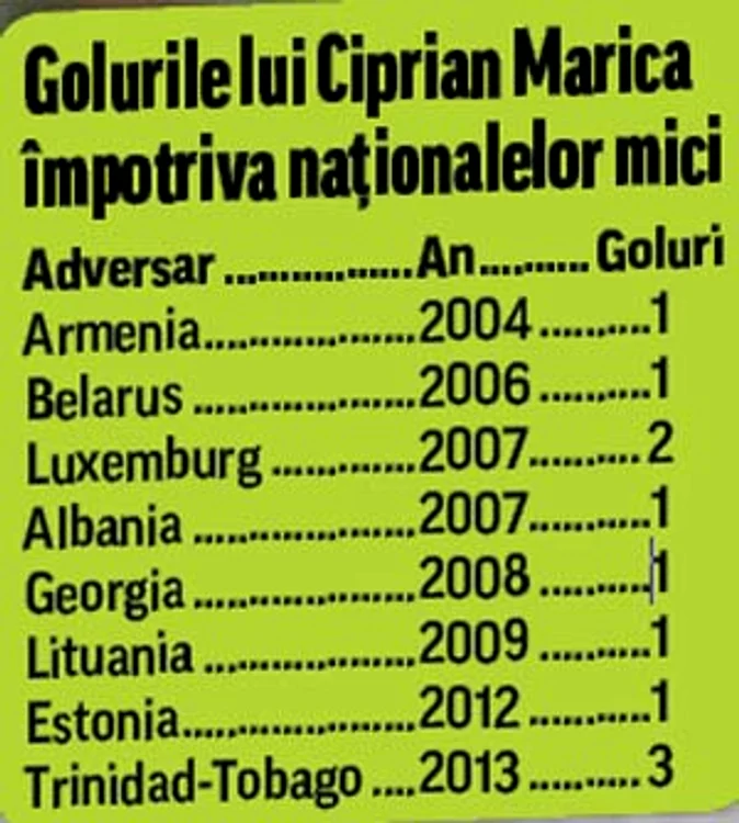 Ciprian Marica