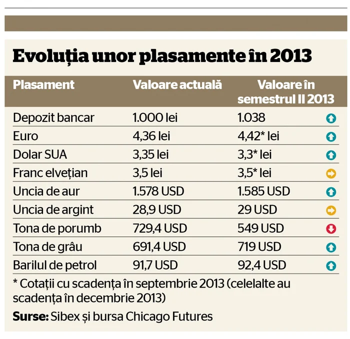 tabel plasamente