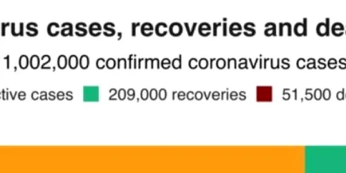 coronavirus bilant 2 aprilie FOTO BBC