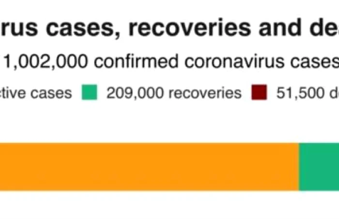 coronavirus bilant 2 aprilie FOTO BBC