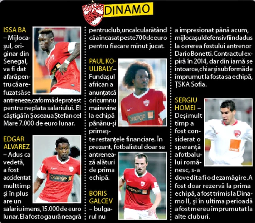 Dinamo