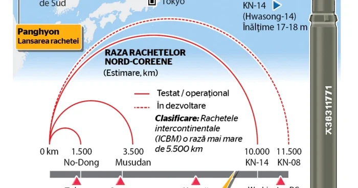 infografie racheta nord coreana