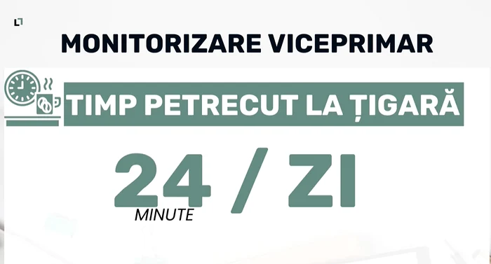 Primarul din Marghita a monitorizat toate pauzele de ţigară ale vicelui. Foto: Facebook