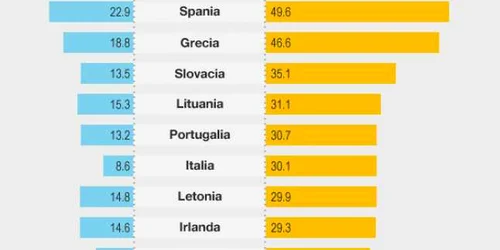 Şomajul în rândul tinerilor în UE (Parlamentul European)