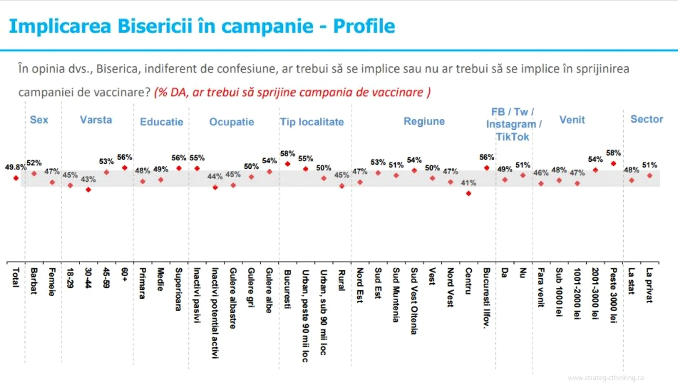 sondaj campanie