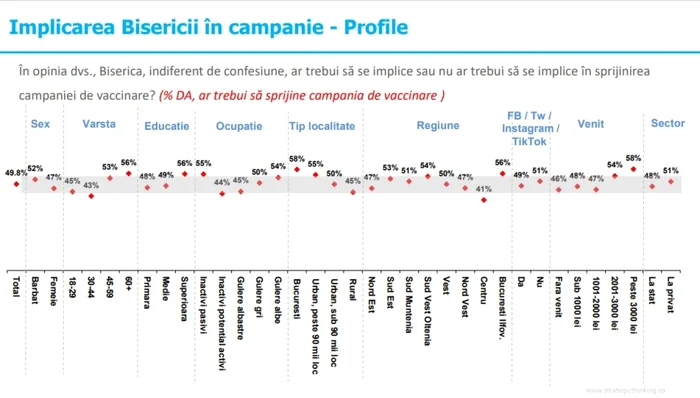 sondaj campanie