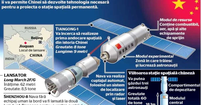 Un laborator spaţial gândit de chinezi va fi lansat la sfârşitul acestei luni