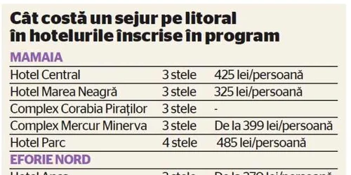 litoralul pentru toti preturi sejur tabel