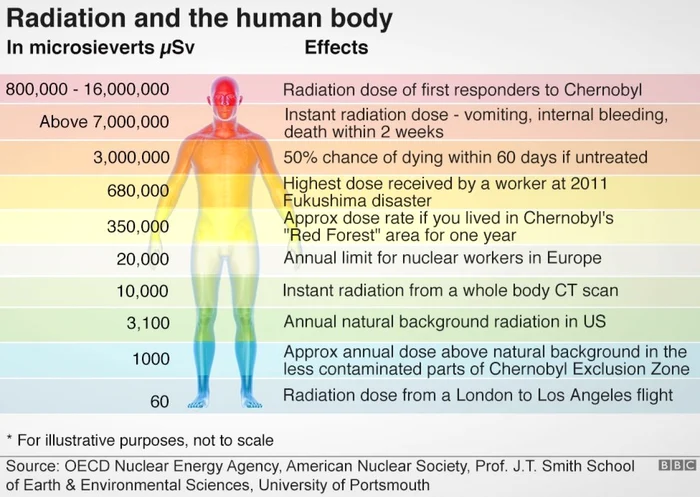 infografic raditatii FOTO BBC