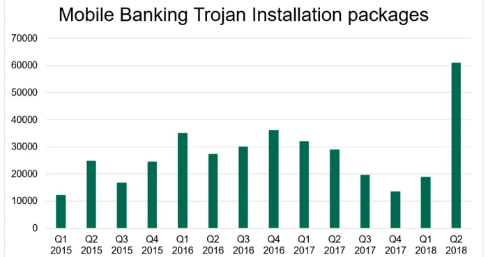 kaspersky troieni