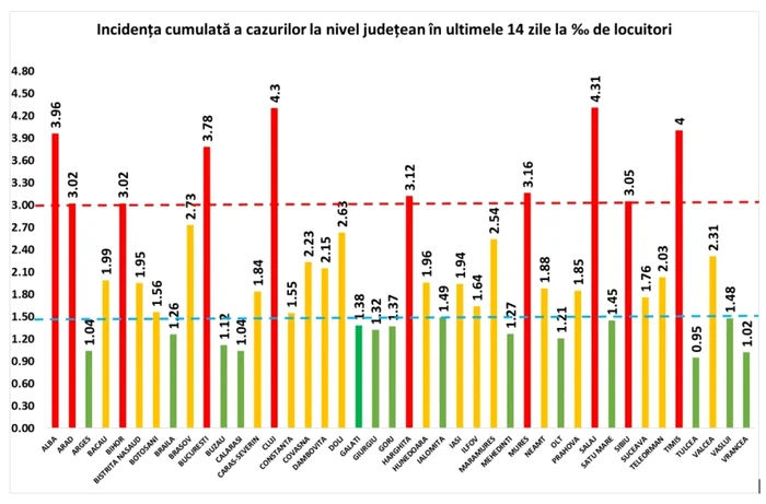 incidenta 30 oct