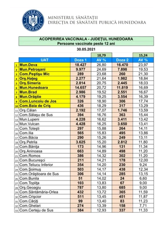 vaccinarehd foto dsp hunedoara