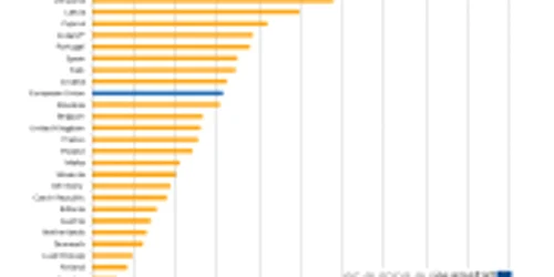 Grafic Eurostat