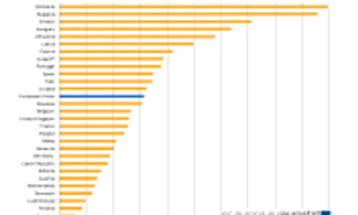 Grafic Eurostat