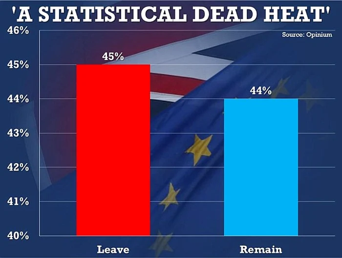 Rezultatele noului sondaj