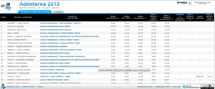 Ierarhia 2013 pentru admiterea la liceu în judeţul Arad FOTO admitere.edu.ro