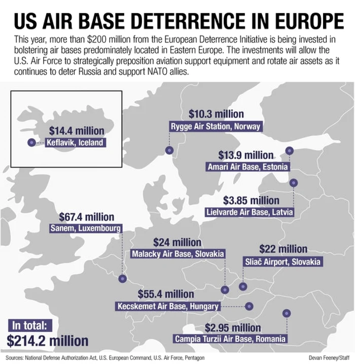 cluj infografie arma sua. foto airforcetimes.com 