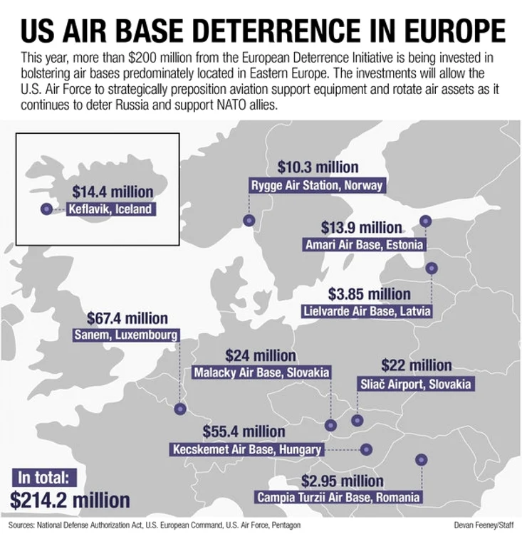cluj infografie arma sua. foto airforcetimes.com 