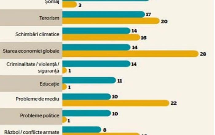 infografie