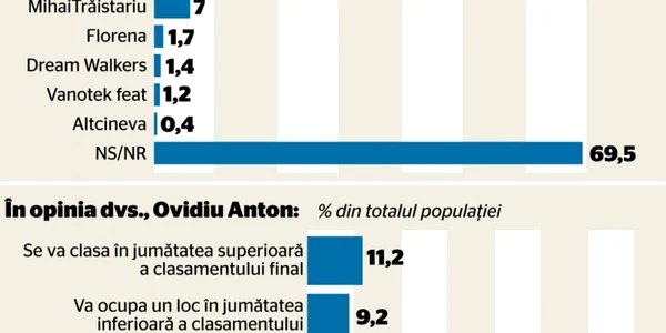 infografic eurovision foto vali ivan